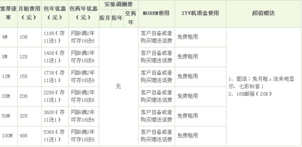 广东省阳江电信宽带套餐