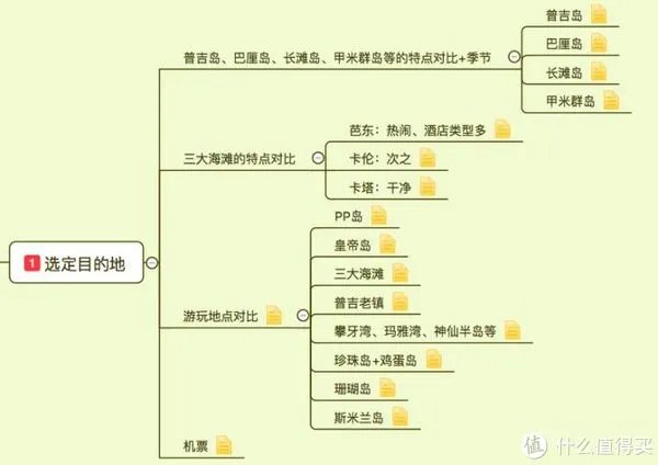 首次普吉岛自由行完全超详细攻略(新手向)
