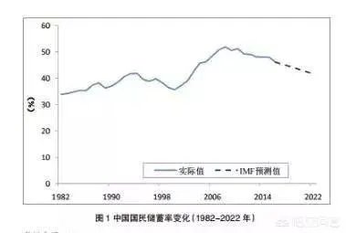 29岁负债20万,目前月薪6500,这辈子有希望翻身吗?