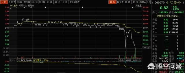 中弘股份收盘0.82元/股,明日涨停也到不了一元了,退市定了吗?如果退市的话股票该怎么办?