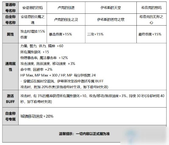 《DNF》2020国庆套礼包要多少钱 2020国庆套礼包价格一览