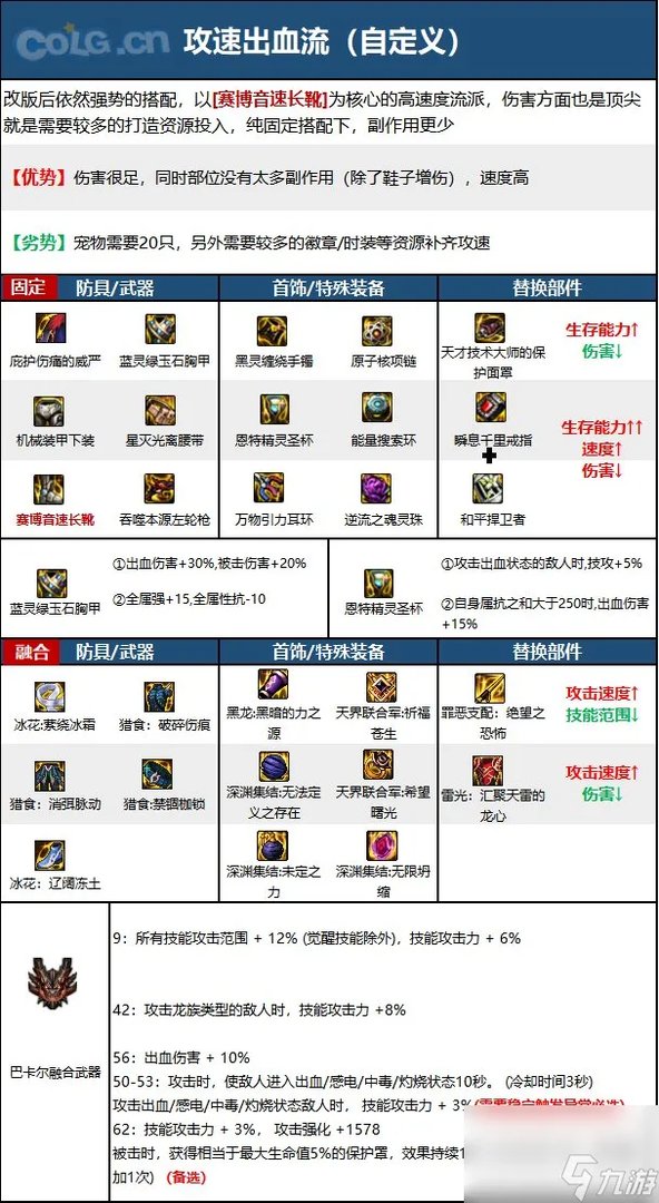 《DNF》漫游枪手 女 神界新版本技能加点和护石符文推荐