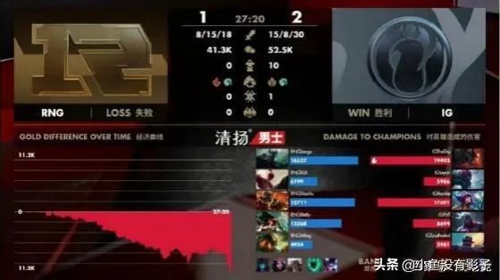 如何评价IG2:1战胜RNG?