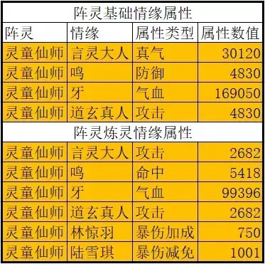 诛仙手游阵灵最新搭配攻略 最强搭配
