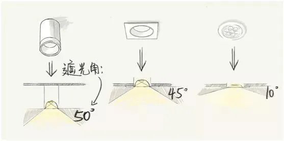 有什么巧妙实用的照明设计方案？