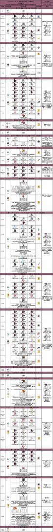 FGO2.4创世灭亡轮回攻略 2.4主线剧情难点配置详解