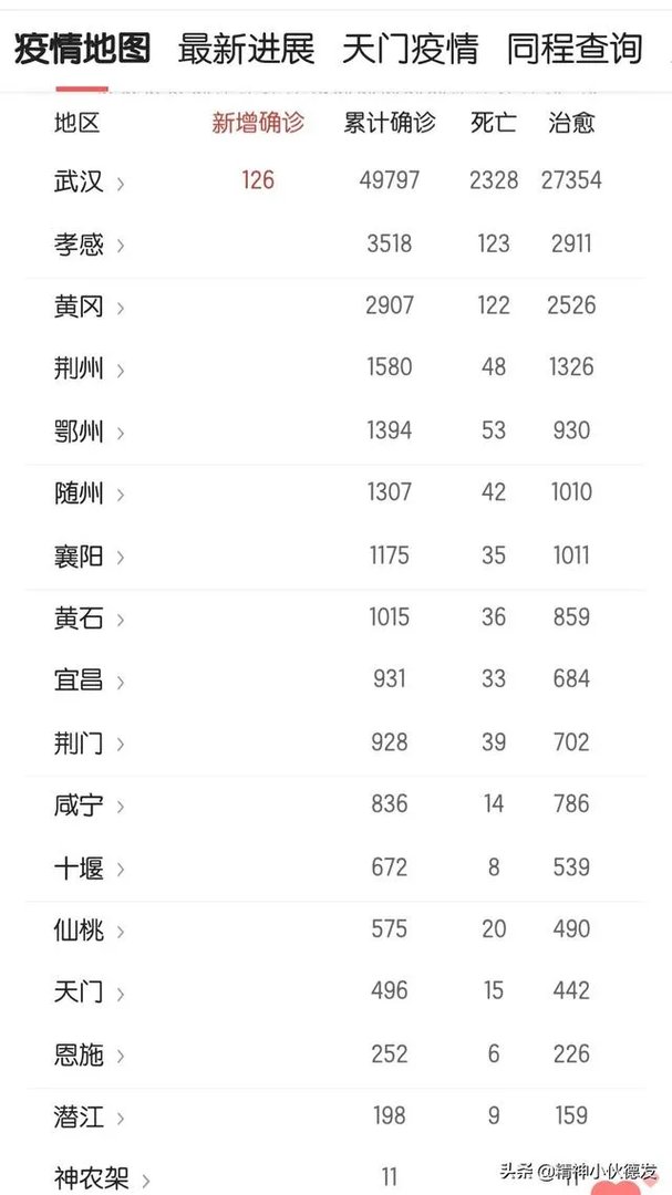 湖北除武汉其他城市三月十号能正常复工吗?为什么?