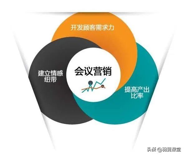 培训机构招生有哪些好方法?