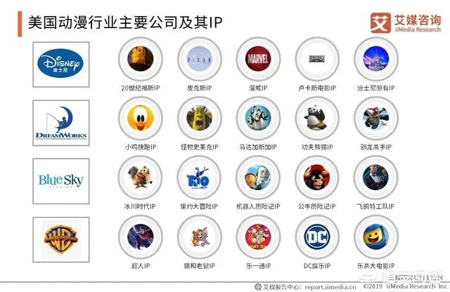 动漫产业的前景怎么样?