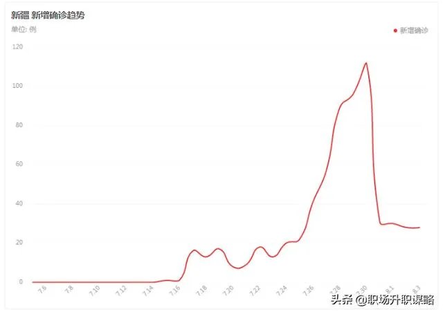 根据乌鲁木齐现在的疫情情况,什么时候可以解封?