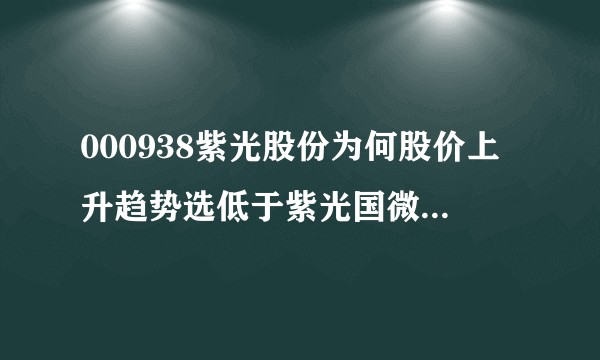 000938紫光股份为何股价上升趋势选低于紫光国微，紫光股份是否股价可以达到50？